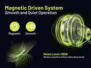 Advertisement for a magnetic driven system with a clear depiction of the system and text highlighting its features.