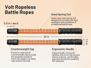Diagram of Volt Ropeless Battle Ropes with labeled parts on a beige background