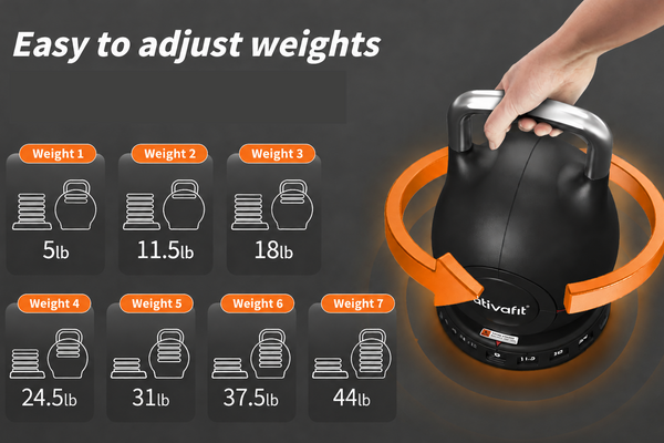 Adjustable dumbbell weight trainer with a hand holding the handle, shown on a dark gray background with text and diagrams explaining how to adjust weights from 5lb to 44lb in seven settings.